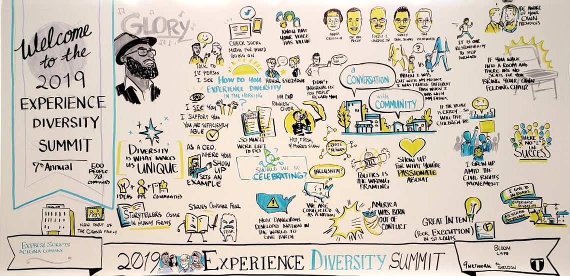 Visual capture at Express Scripts’ 2019 Experience Diversity Summit