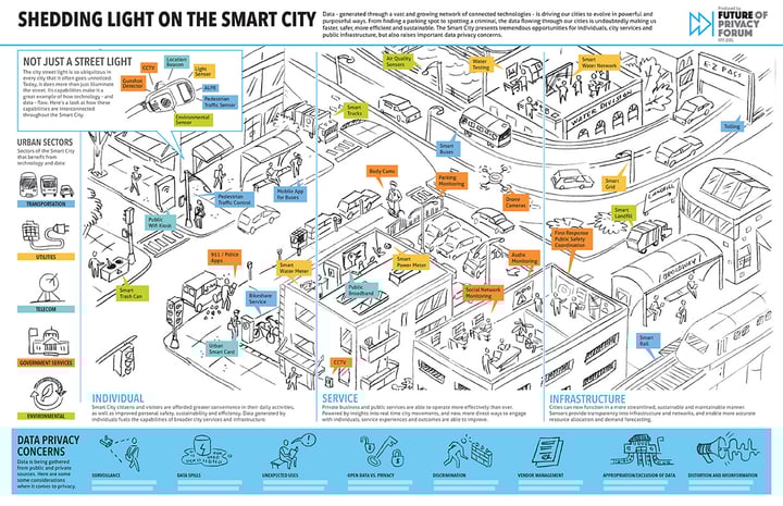 What is a Blueprint?