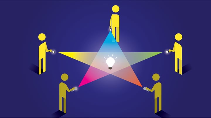 Ideation sessions provide structure for creativity and collaboration