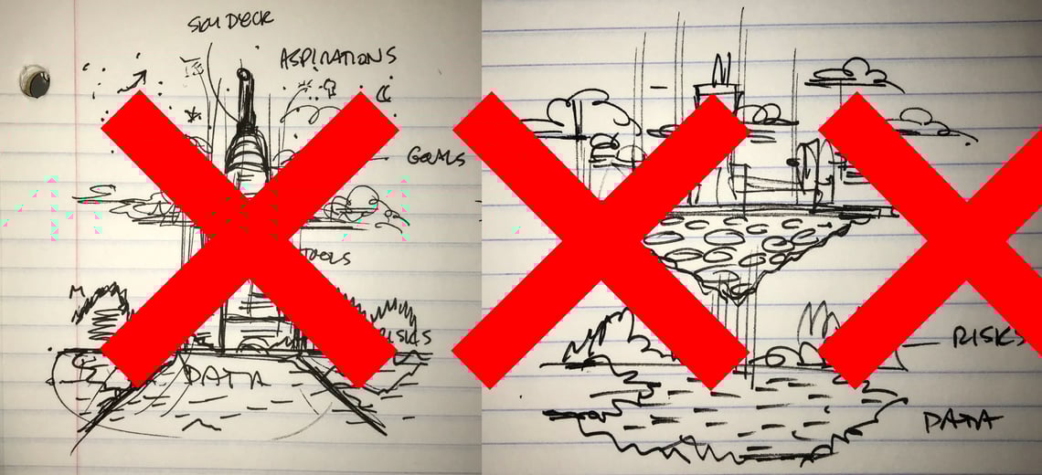 Iteration, iteration,&nbsp;iteration... exultation!