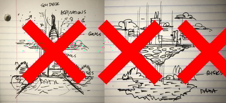 Iteration, iteration, iteration... exultation!