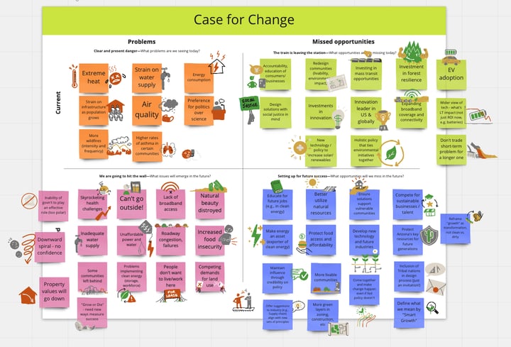 Visualizing the benefits of clean air, clean energy, and low carbon emissions for The Nature Conservancy