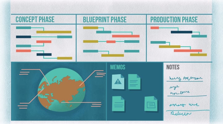 How does Production work? (part 1 of 2)