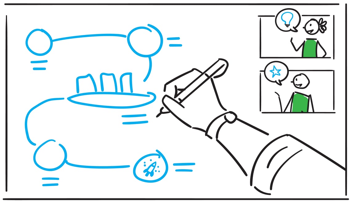 “We actually look forward to this meeting”—how to improve virtual collaboration