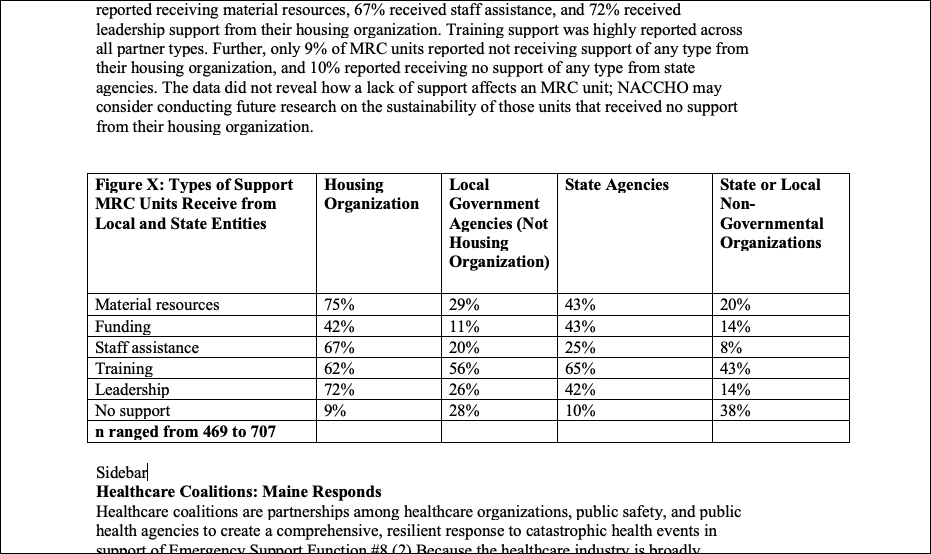 Raw data from NACCHO project