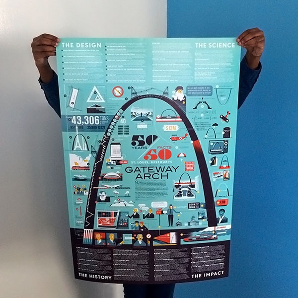 Gateway Arch poster