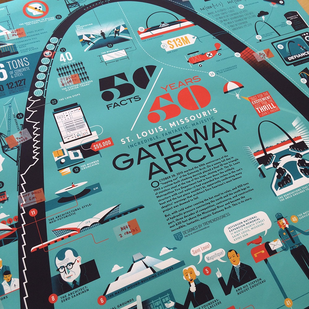 Gateway Arch poster