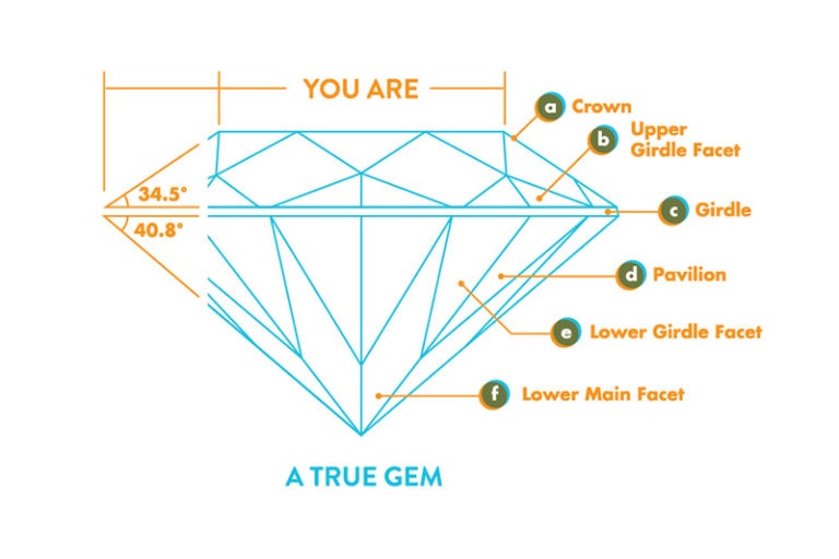 Letterpress infographic thank you cards